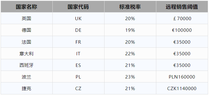 VAT是什么税(欧洲VAT知识要点解析)