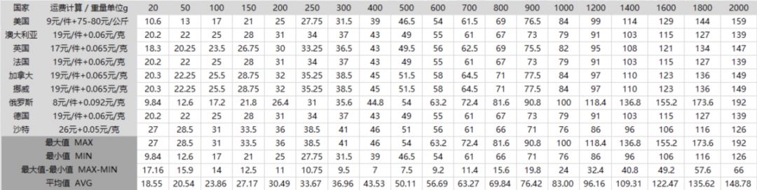 Shopify建站教程(Shopify后台设置详细教程)