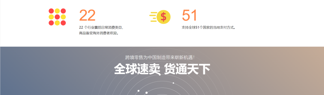 速卖通跨境电商平台特点(附速卖通开店流程)