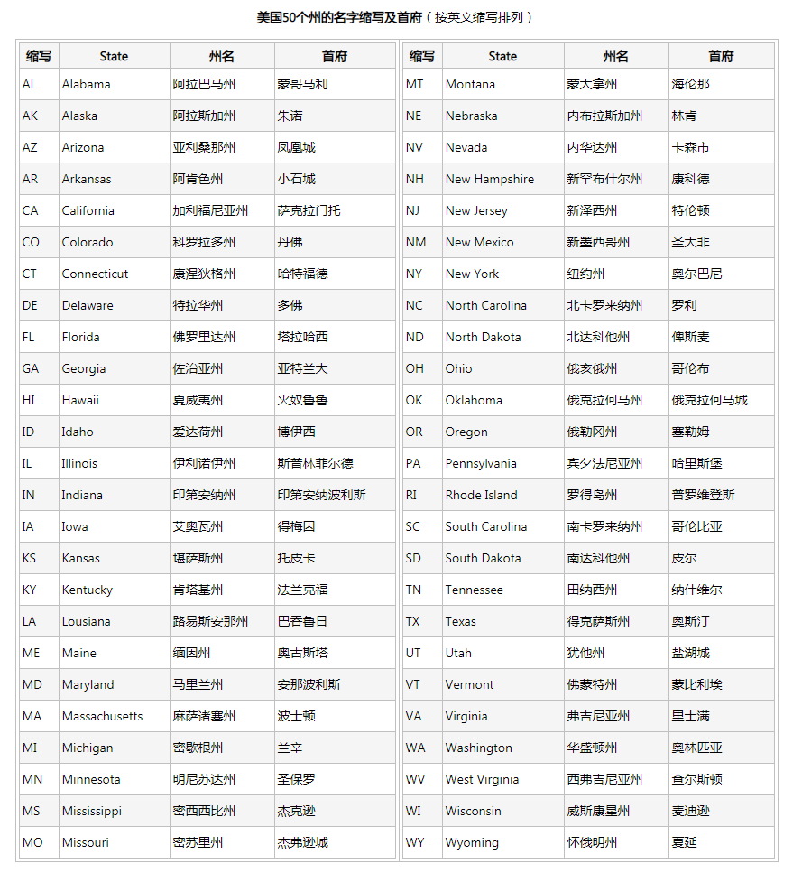 亚马逊仓FBA流程费用(一文读懂亚马逊FBA)