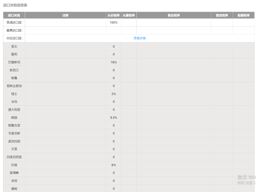 HS编码是什么(HS编码查询详细教程)