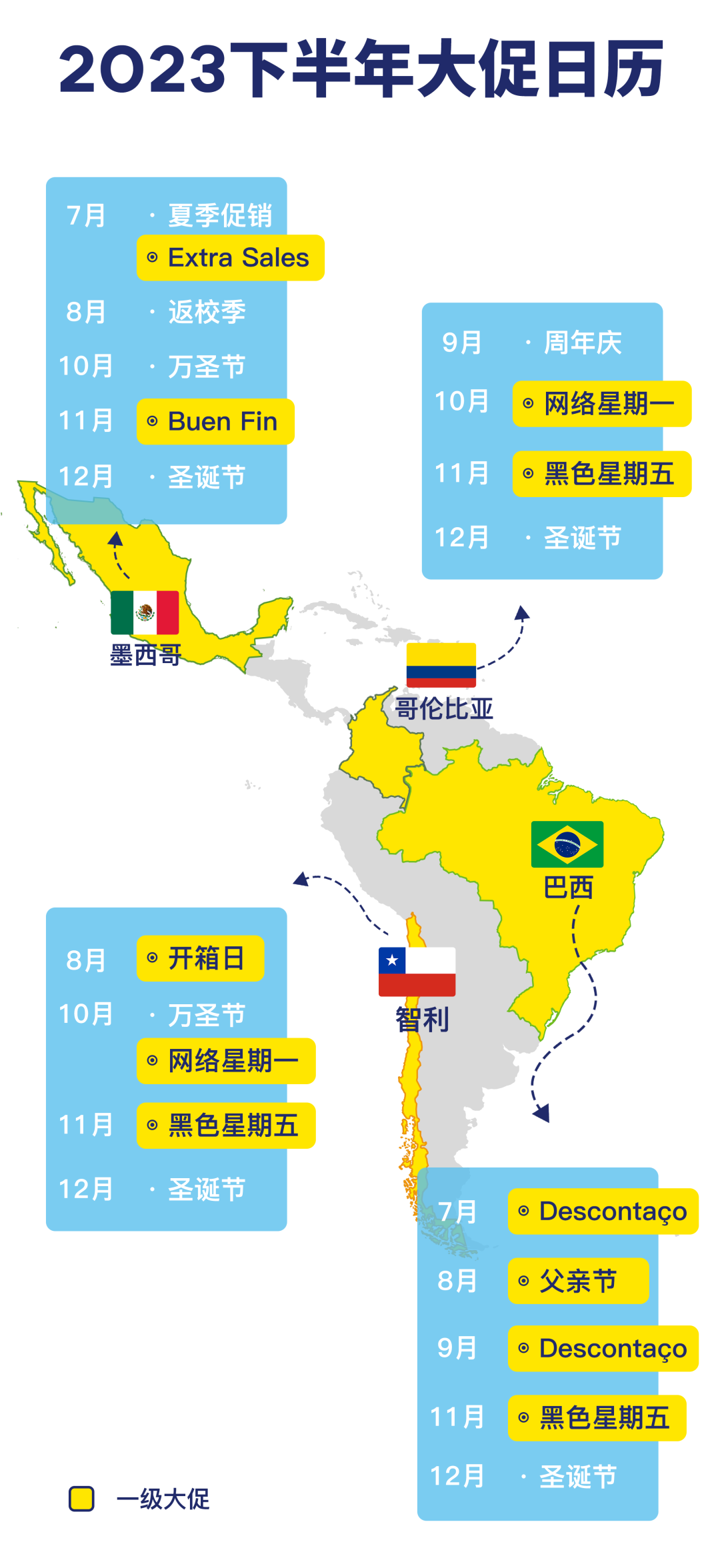 美客多营销大促日历时间(美客多运营必看教程)