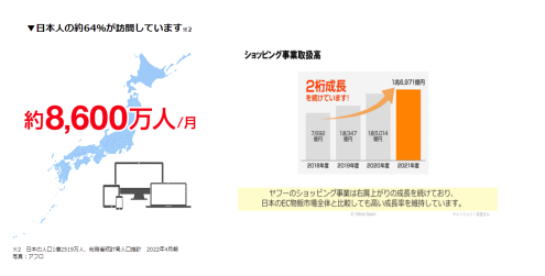 雅虎日本电商平台怎么样(中国卖家入驻日本雅虎攻略)