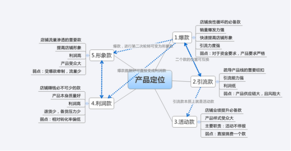 电商怎么做如何从零开始(新手做电商怎么起步)