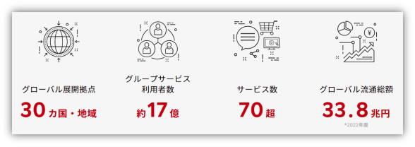 日本乐天Rakuten平台简介(入驻流程费用攻略)