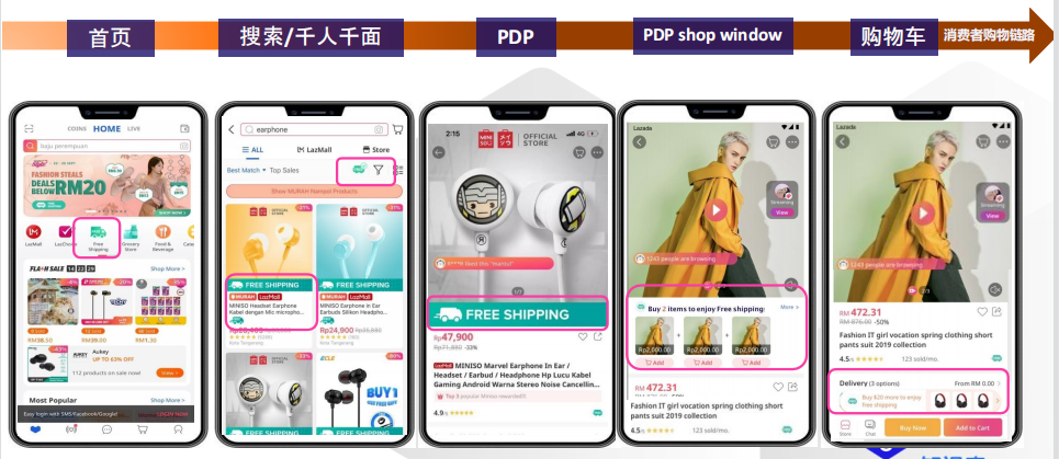 Lazada包邮怎么设置(附详细操作流程)