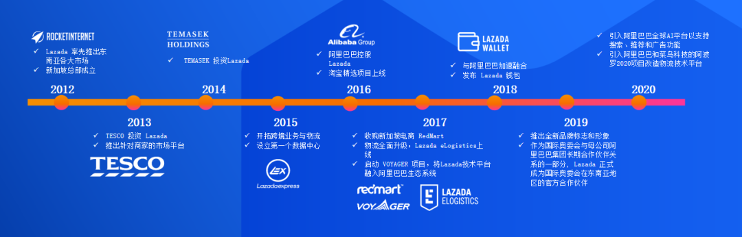 Lazada跨境电商可靠吗(Lazada平台的优劣势)