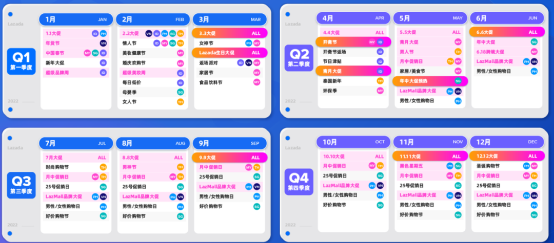 Lazada跨境电商可靠吗(Lazada平台的优劣势)