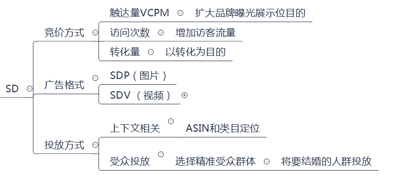 亚马逊广告类型有哪三种(亚马逊广告分类)