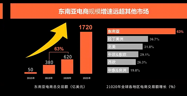Lazada跨境店和本地店的区别(附入驻指南)