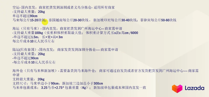 Lazada产品定价怎么算(附产品定价举例说明)