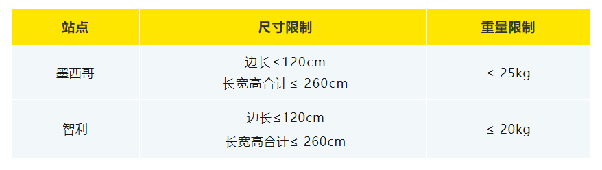美客多海外仓发货流程(附尺寸大小要求)