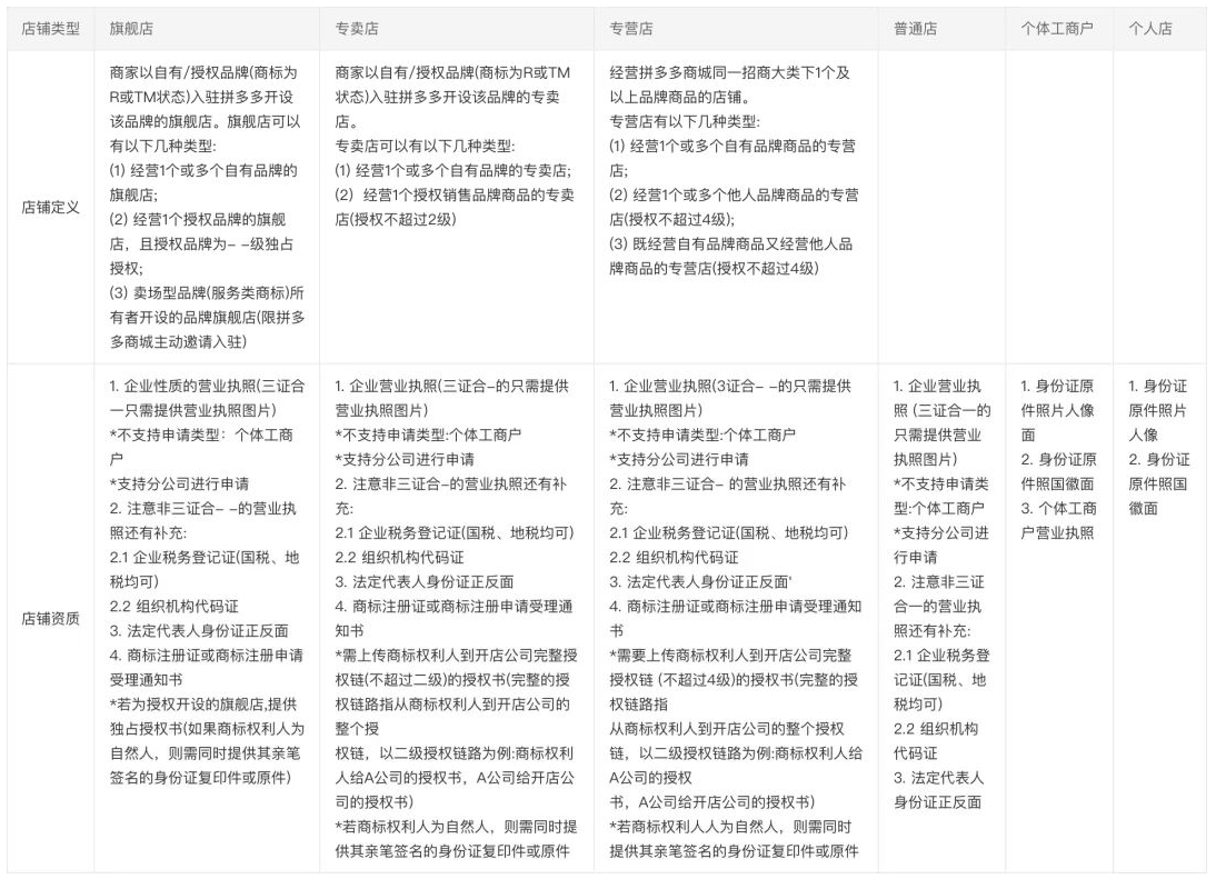 拼多多个人店和企业店的区别(哪个更好)