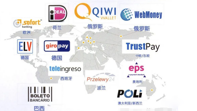 跨境独立站收款方式(独立站收款怎么解决)