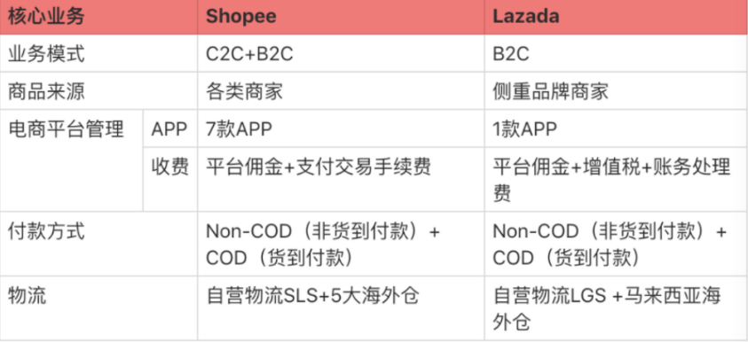 虾皮跨境电商平台简介(一文读懂Shopee)