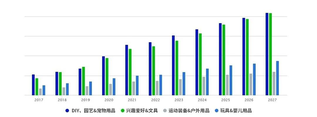 跨境电商选品策略和方法(跨境电商好卖的产品)