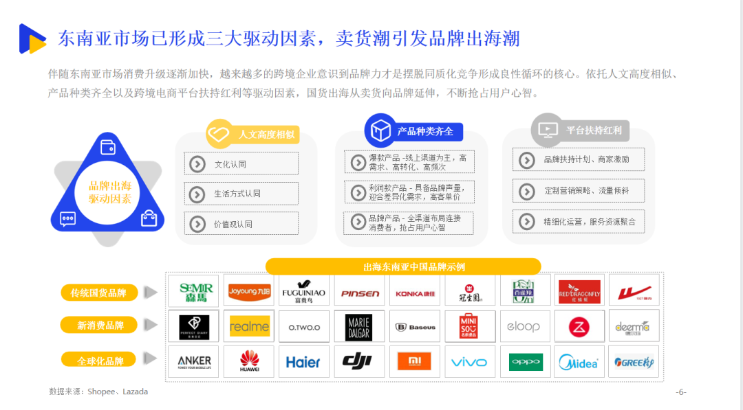 Lazada怎么做运营(Lazada运营策略技巧)