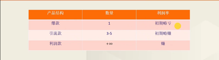 Lazada产品定价怎么算(附产品定价举例说明)