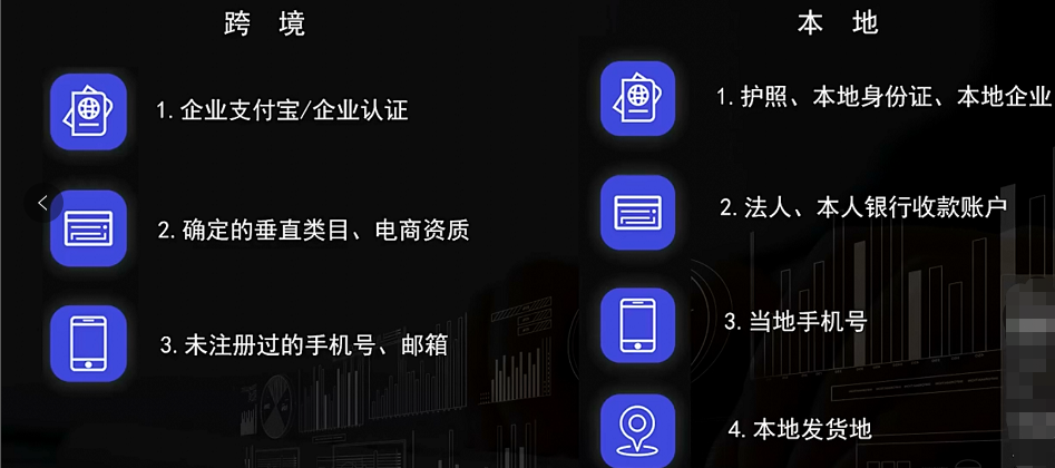 Lazada跨境店和本地店的区别(附入驻指南)