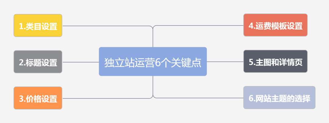 独立站要怎么运营(独立站运营技巧有哪些)