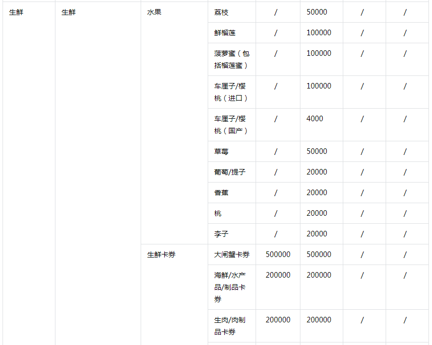 抖音小店保证金类目表(抖店保证金一览表)