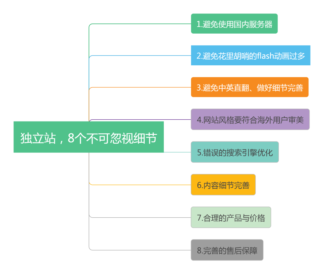 独立站要怎么运营(独立站运营技巧有哪些)