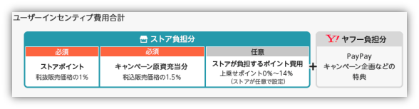 雅虎日本电商平台怎么样(中国卖家入驻日本雅虎攻略)