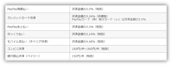 雅虎日本电商平台怎么样(中国卖家入驻日本雅虎攻略)