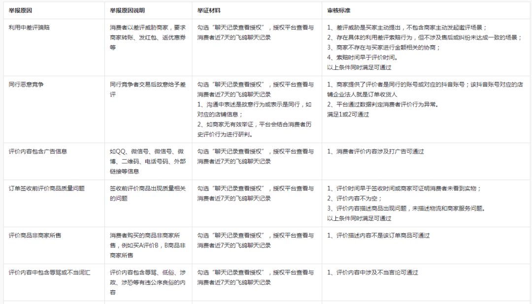 抖音小店评价新规则(超详细解读)