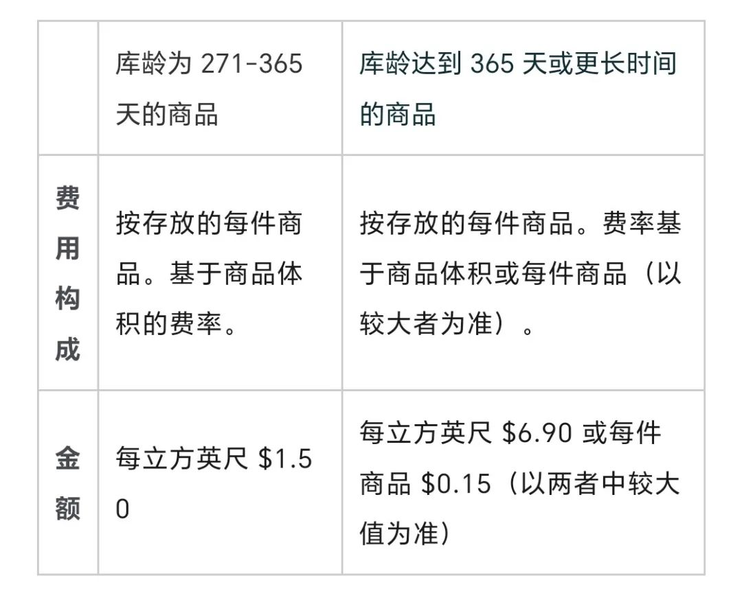 Amazon亚马逊美国站开店多少钱(有哪些费用)