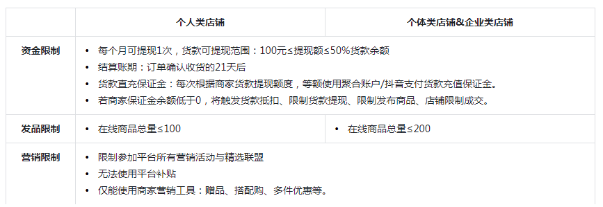 开抖音小店的流程(抖音小店个人和个体的区别)
