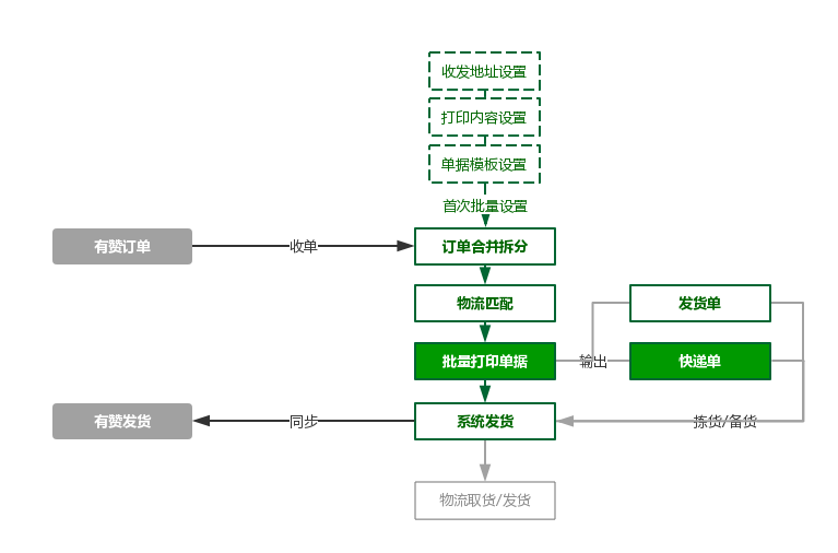 打单软件有哪些(电商打单软件排行榜)