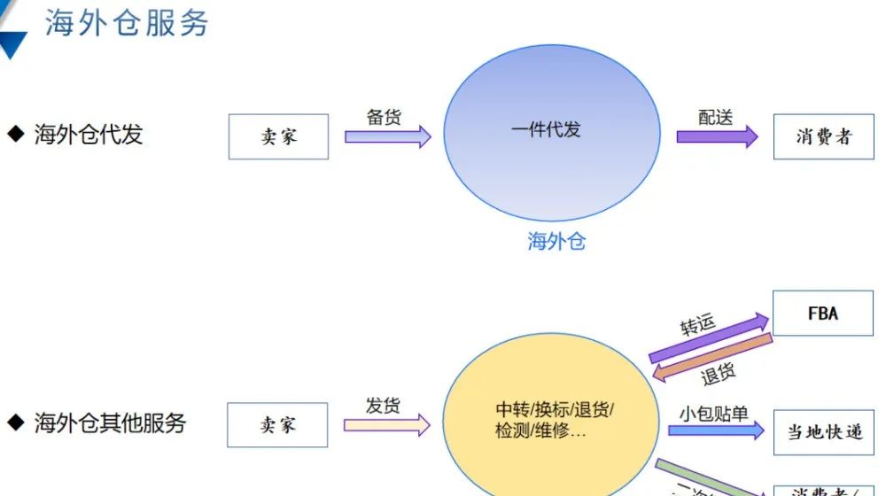 TikTok美国本土店开通条件(附本土店入驻指南)