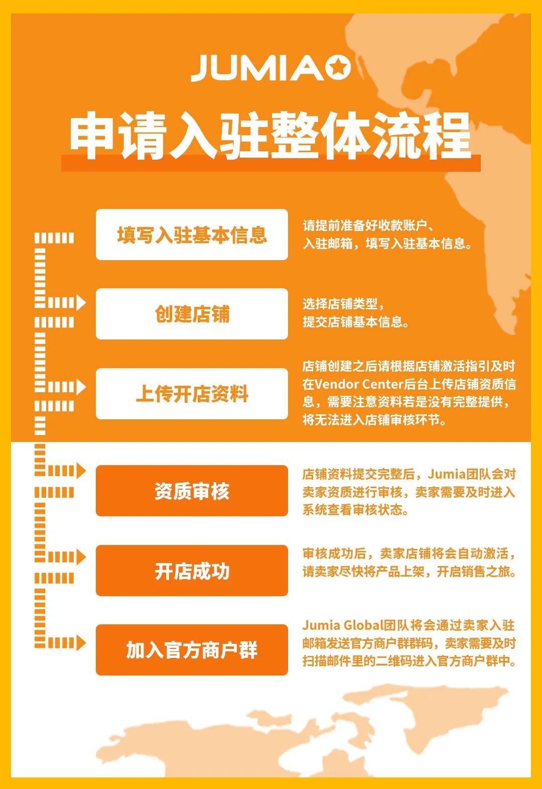 Jumia入驻条件及流程(中国卖家如何入驻Jumia)