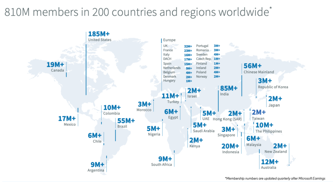 Linkedin怎么使用(领英养号教程和注意事项)