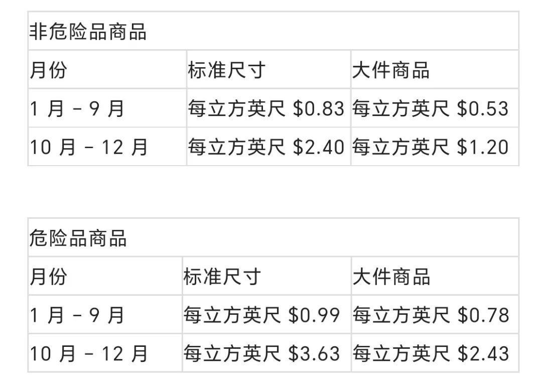Amazon亚马逊美国站开店多少钱(有哪些费用)