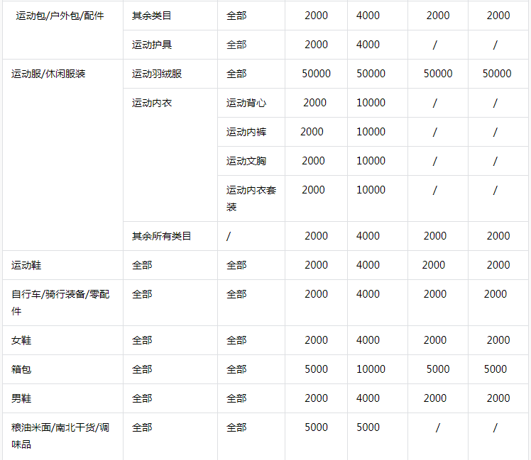 开抖音小店的流程(抖音小店个人和个体的区别)