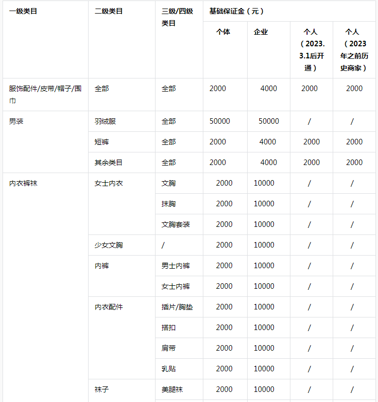 开抖音小店的流程(抖音小店个人和个体的区别)