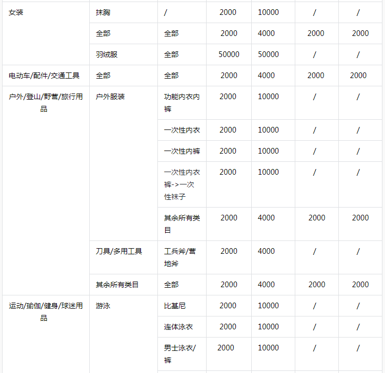 开抖音小店的流程(抖音小店个人和个体的区别)