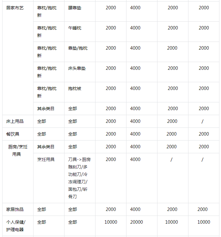 抖音小店保证金类目表(抖音小店保证金规则)