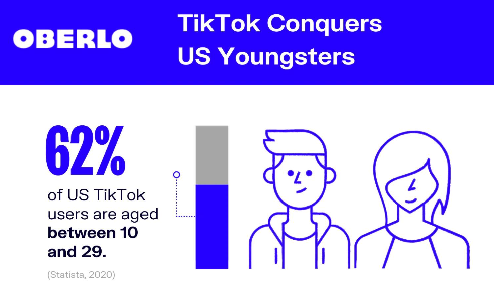 TikTok跨境电商介绍(一文详解TikTok小店)