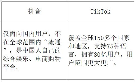 TikTok跨境电商介绍(一文详解TikTok小店)
