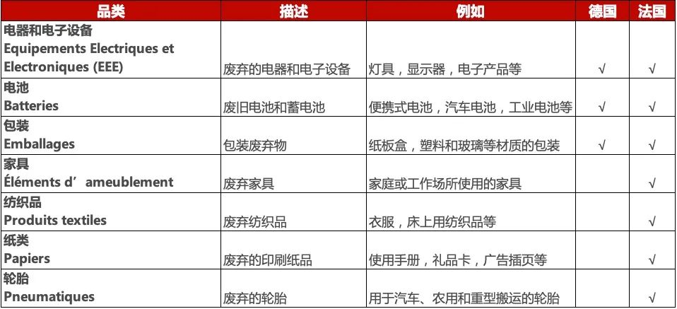 法国EPR是什么意思(法国EPR可以自己注册吗)