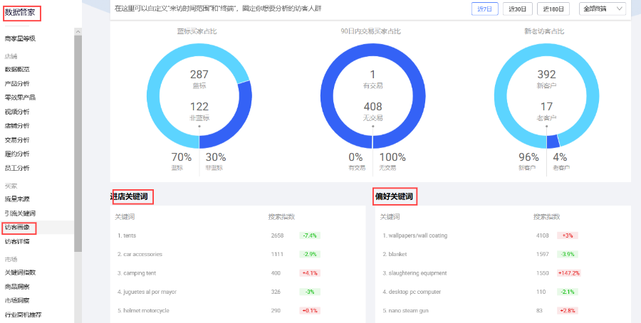 阿里巴巴国际站关键词设置技巧(图文教程)