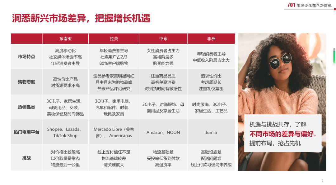 跨境电商发展前景趋势(新兴跨境电商市场分析)