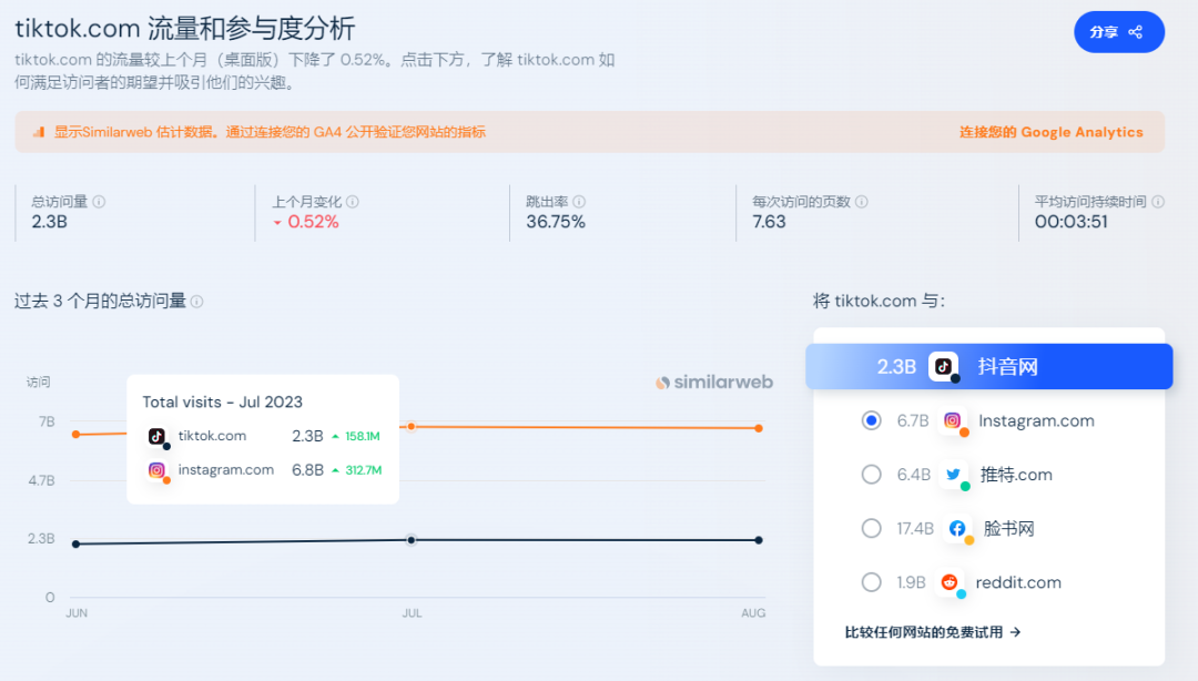 TikTok跨境电商介绍(一文详解TikTok小店)