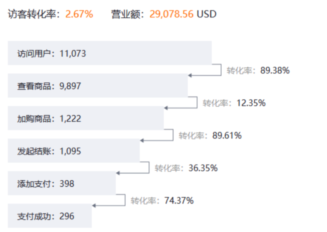 Etsy跨境电商平台(入驻要求|卖什么|平台费用)