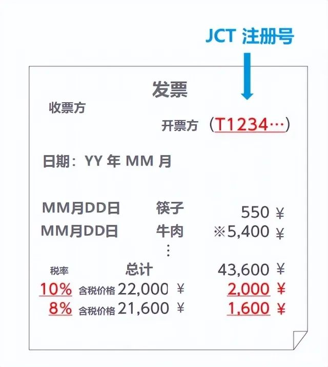 日本JCT税号注册指南(日本JCT一定要注册吗)