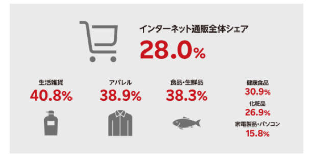 日本乐天(Rakuten)跨境电商平台