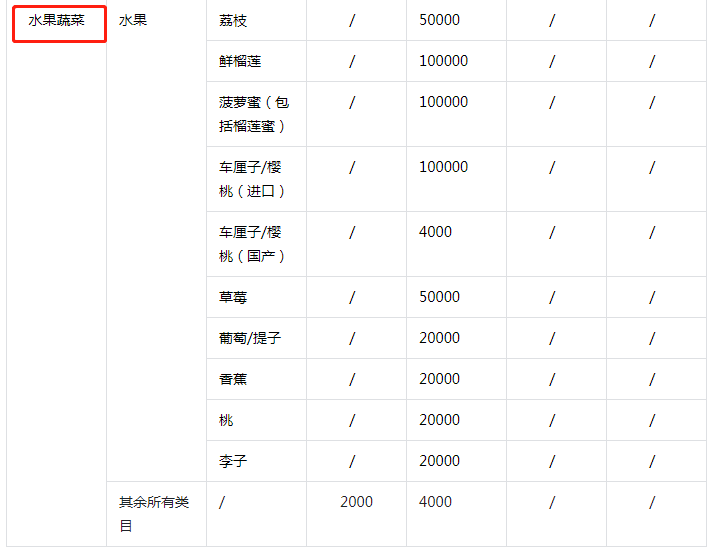 抖音小店保证金类目表(抖音小店保证金规则)